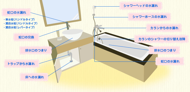 お風呂・洗面所のトラブルでよくある症状